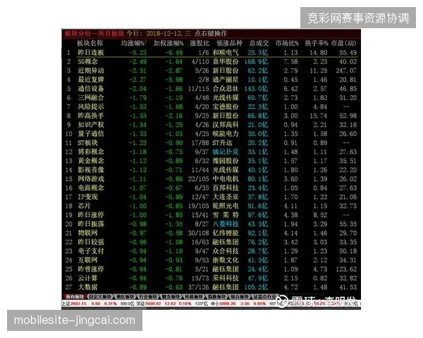 2027年起赛事短视频票务分发将成为决定体育消费增长的竞争焦点 2027年起赛事短视频票务分发将成为决定体育消费增长的竞争焦点